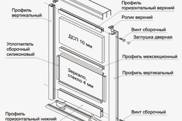 Kraken 16at сайт