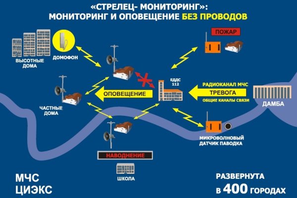 Кракен даркмаркет плейс