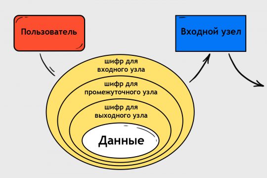 Кракен шоп интернет